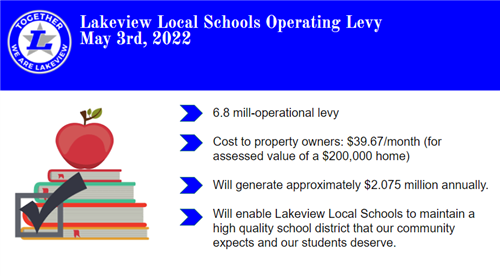 Operating Levy